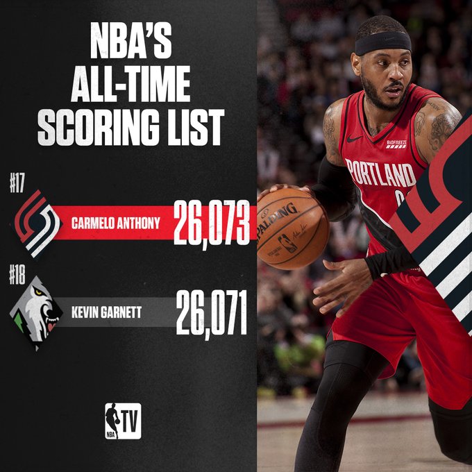 NBA Scoring List: Westbrook Overtakes Garnett NBA Scoring List: Westbrook Overtakes Garnett