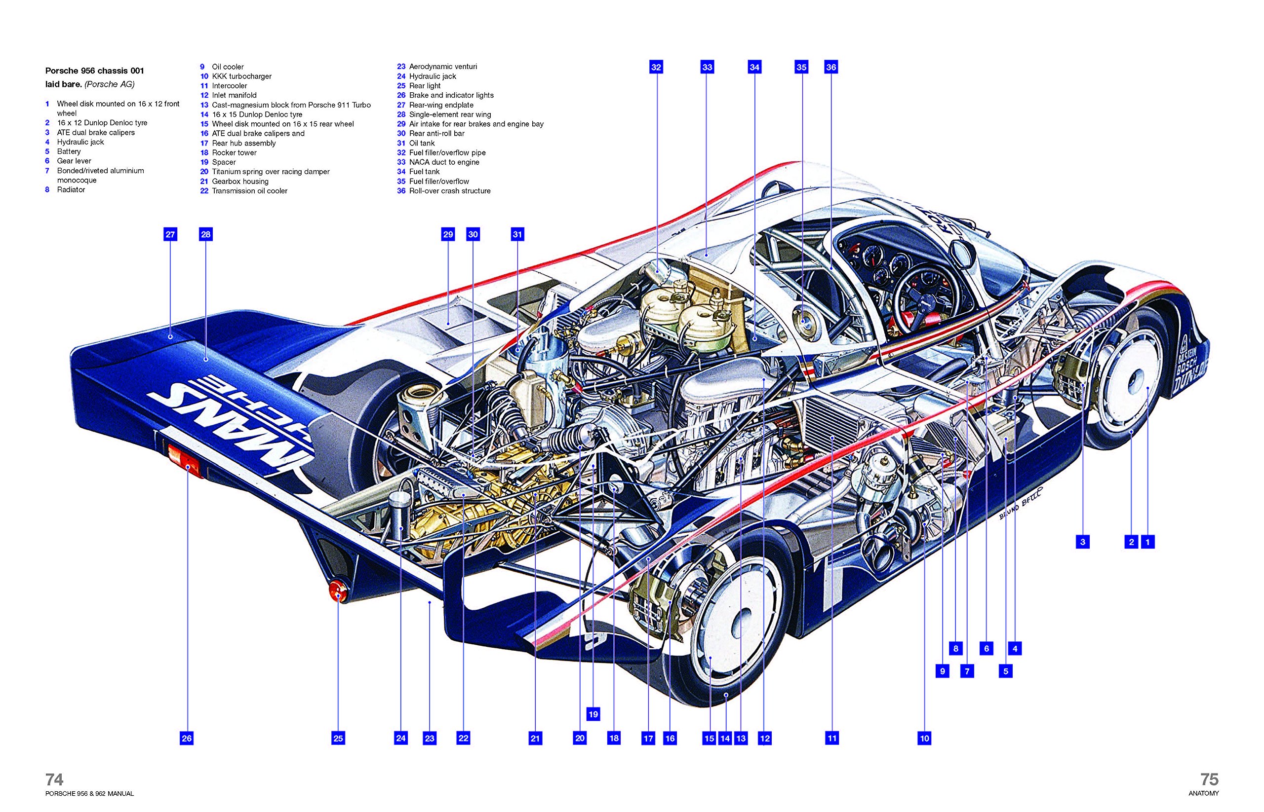 Neden Porsche 956 Araçları Tavanlardan Asılı? Neden Porsche 956 Araçları Tavanlardan Asılı?