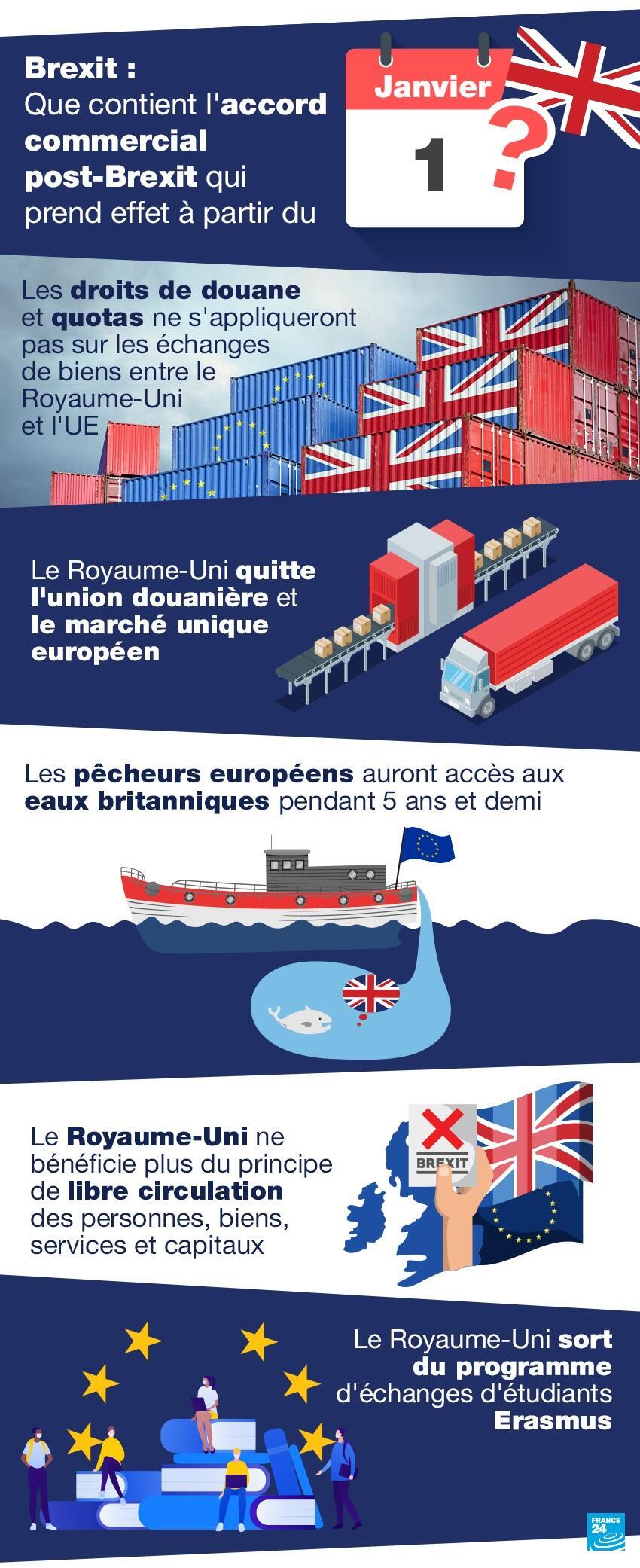 Négociations Post-Brexit : Gibraltar Se Rapproche D'un Accord Avec L'UE Négociations Post-Brexit : Gibraltar Se Rapproche D'un Accord Avec L'UE