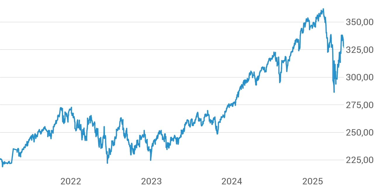 Net Asset Value (NAV) Of Amundi MSCI All Country World UCITS ETF USD Acc: Explained Net Asset Value (NAV) Of Amundi MSCI All Country World UCITS ETF USD Acc: Explained
