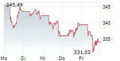 Net Asset Value (NAV) Of Amundi MSCI World II UCITS ETF Dist: What You Need To Know Net Asset Value (NAV) Of Amundi MSCI World II UCITS ETF Dist: What You Need To Know