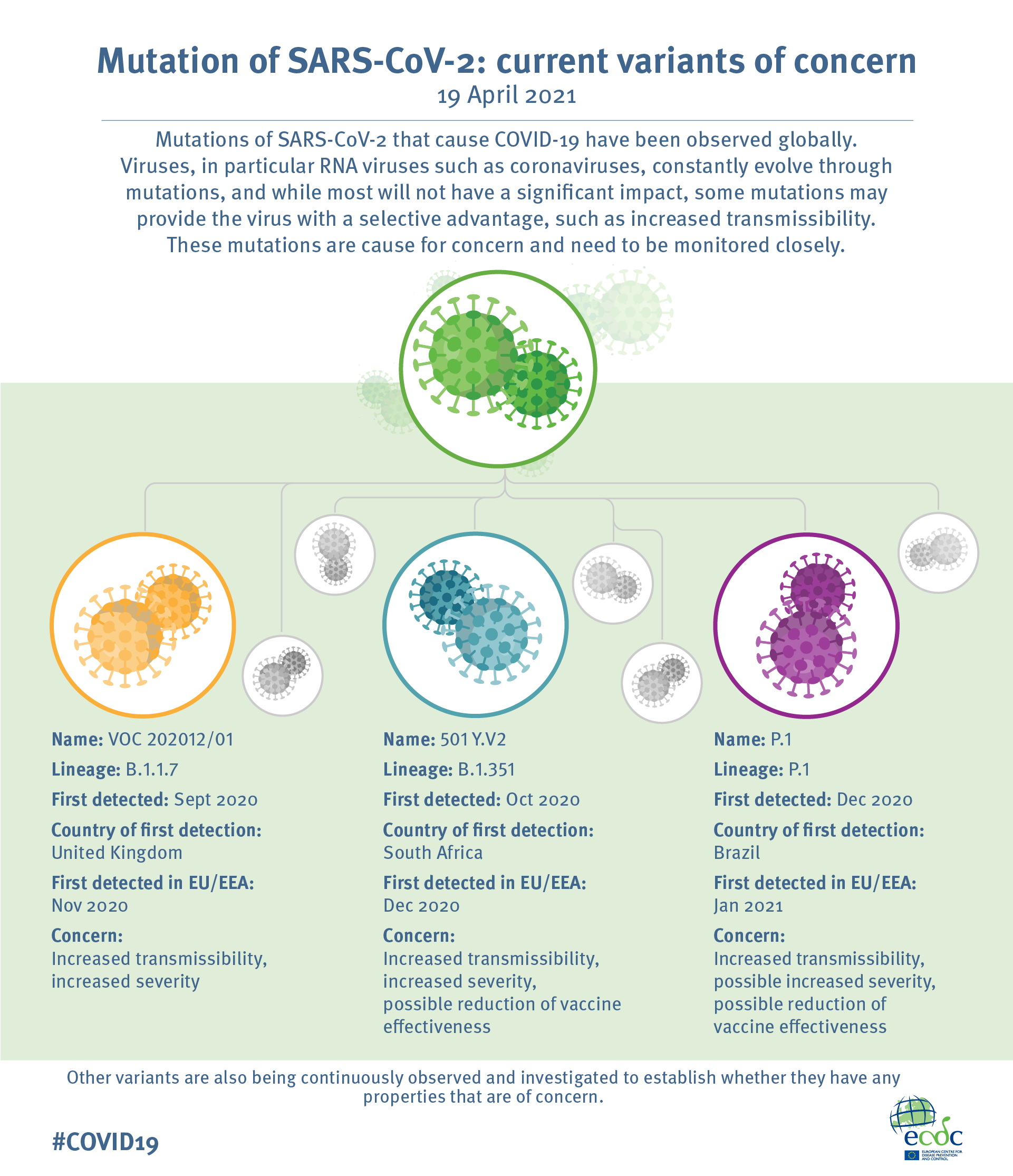 New COVID-19 Variants BA.1 And LF.7 Detected In India: What's The Risk? New COVID-19 Variants BA.1 And LF.7 Detected In India: What's The Risk?