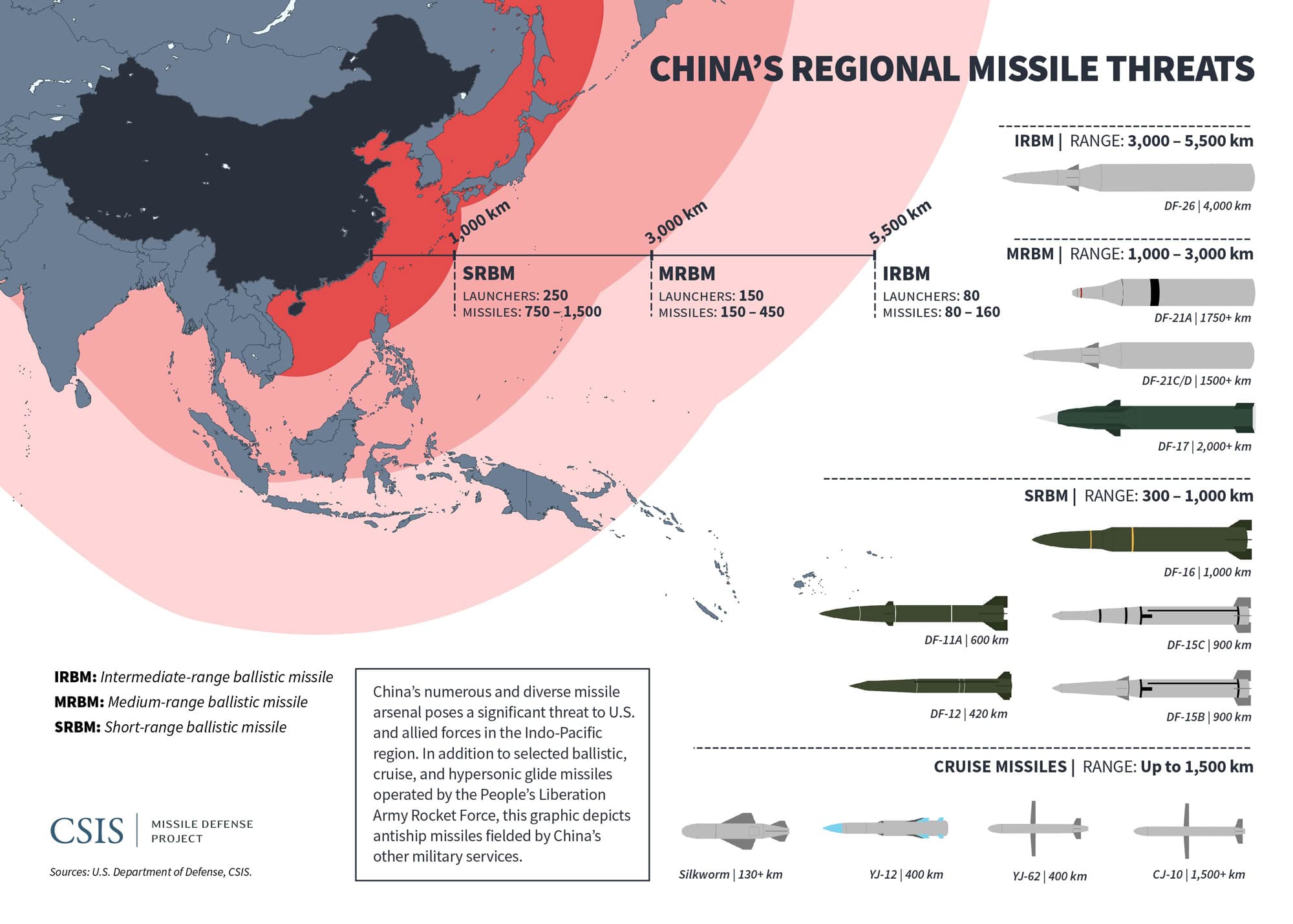 New US Missile System Tested In Australia: Implications For Regional Security New US Missile System Tested In Australia: Implications For Regional Security