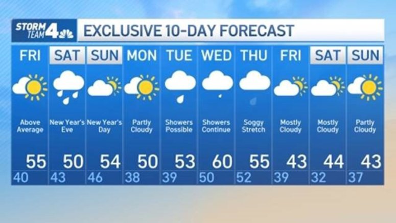 New York City Memorial Day Weekend: A Detailed Weather Forecast New York City Memorial Day Weekend: A Detailed Weather Forecast