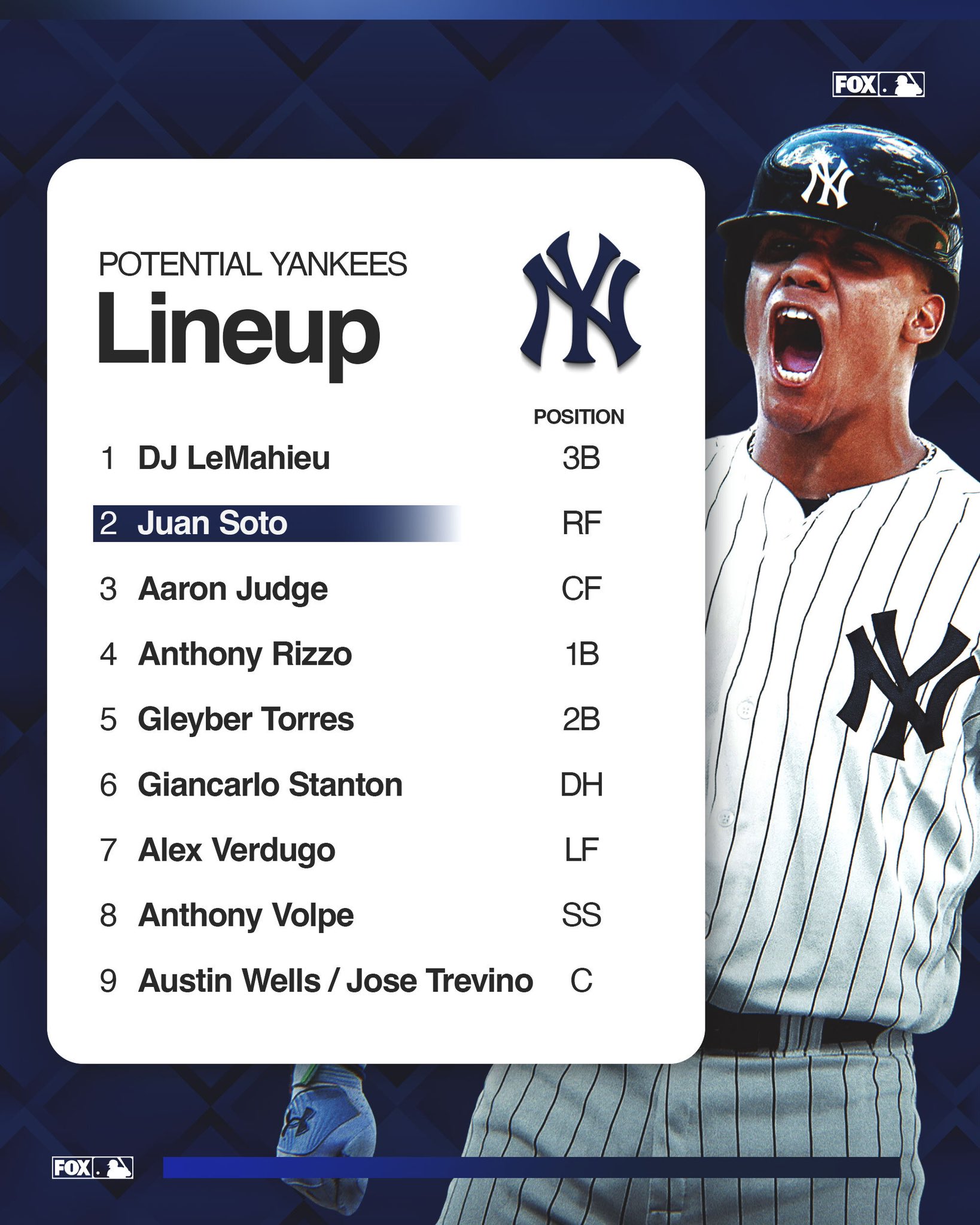New York Yankees Lineup: Aaron Judge And Boone's Opening Day Decisions New York Yankees Lineup: Aaron Judge And Boone's Opening Day Decisions
