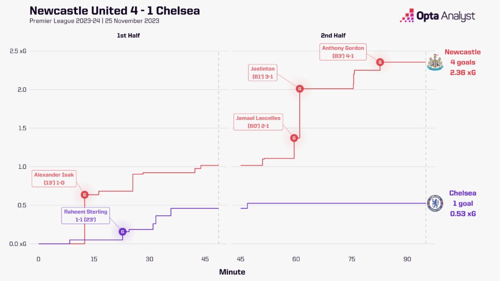 Newcastle Vs Chelsea: Race To Sign Ligue 1 Star Striker Newcastle Vs Chelsea: Race To Sign Ligue 1 Star Striker