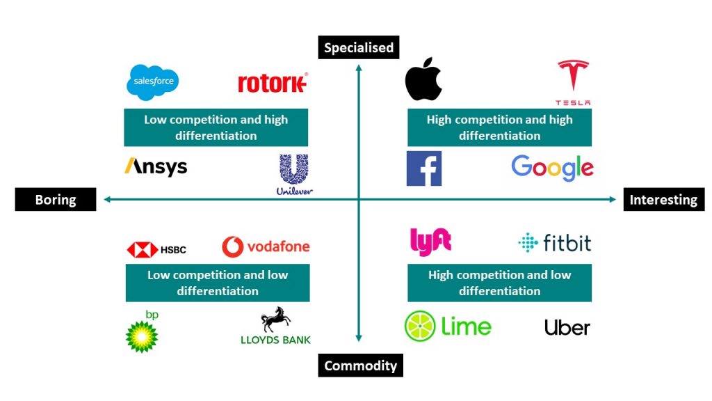 News Corp: Undervalued Potential And Future Growth Opportunities News Corp: Undervalued Potential And Future Growth Opportunities