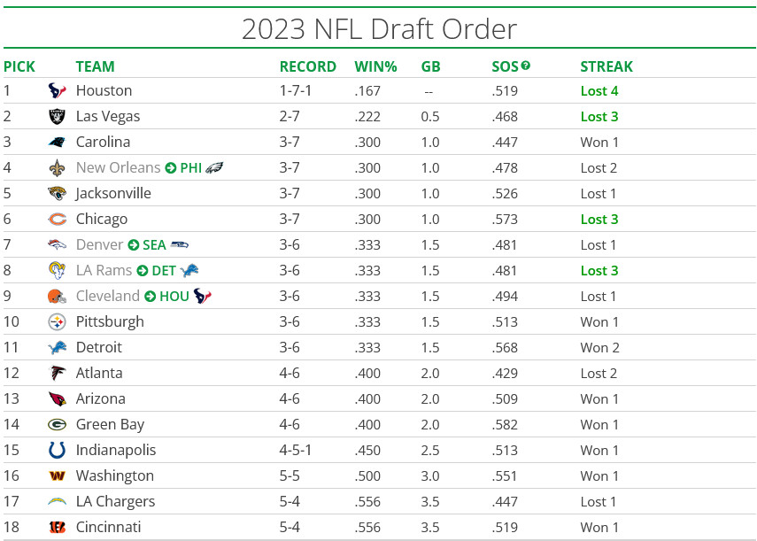 NFL Draft 2024: Panthers' Strategy At Pick Number Eight NFL Draft 2024: Panthers' Strategy At Pick Number Eight