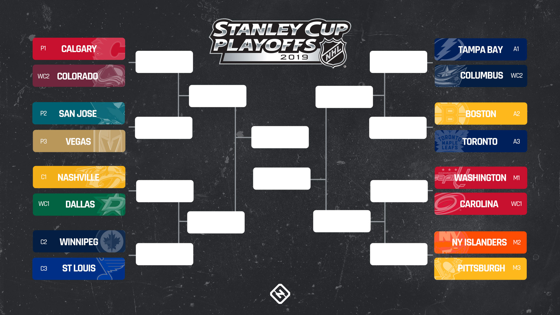 NHL First Round Playoffs: What You Need To Know NHL First Round Playoffs: What You Need To Know