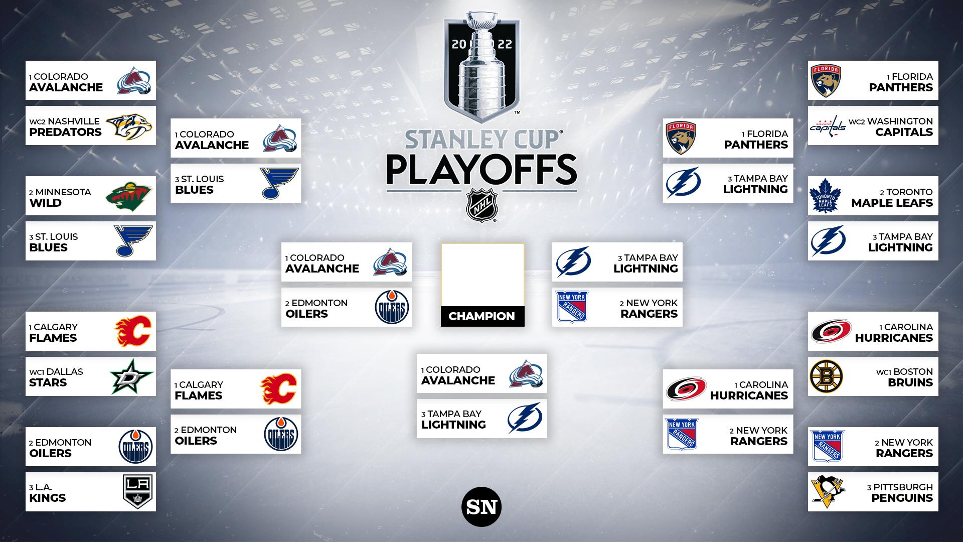 NHL Playoff Standings Showdown Saturday: What To Watch NHL Playoff Standings Showdown Saturday: What To Watch