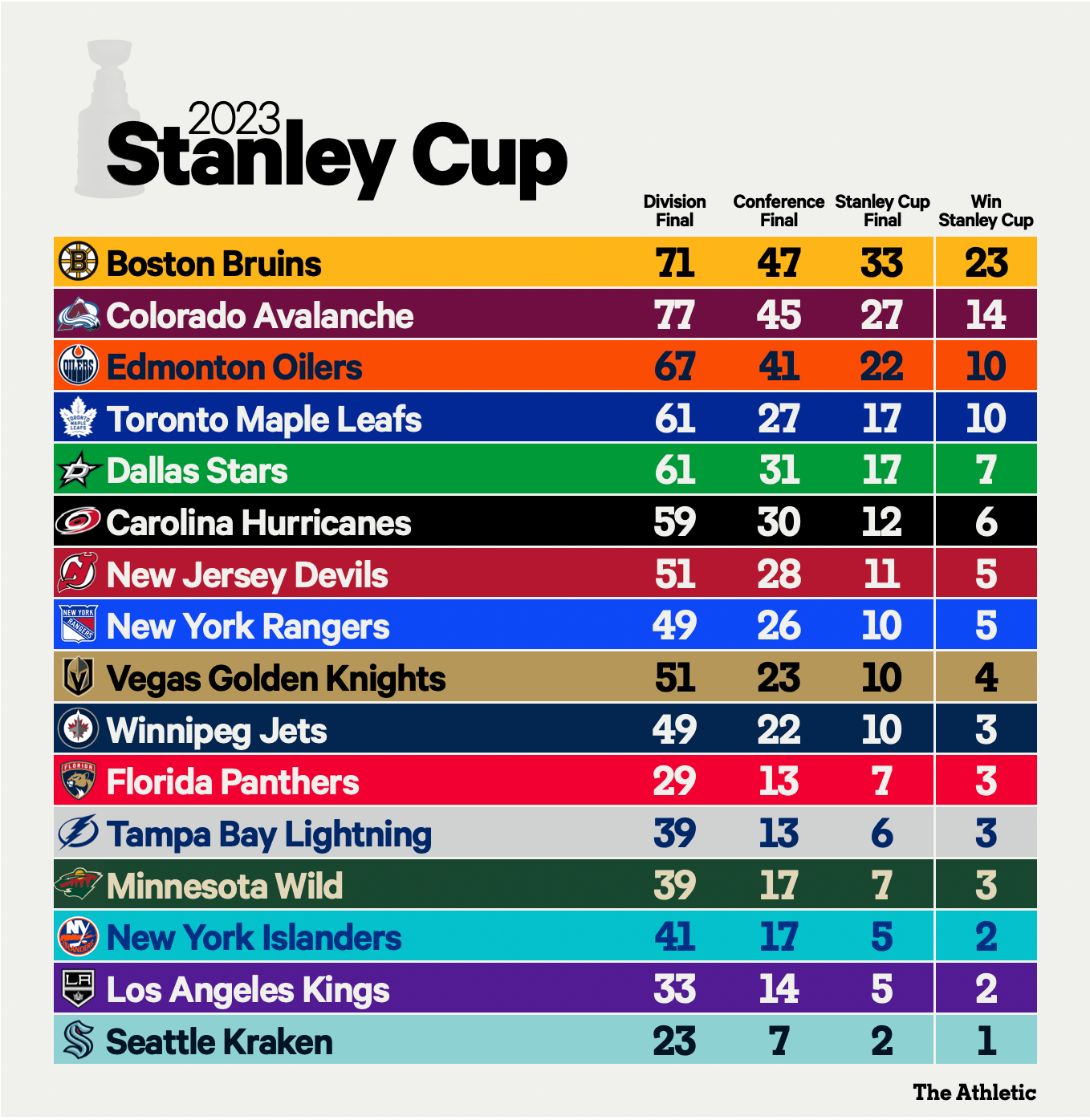 NHL Playoffs 2024: Who Will Win The Stanley Cup? NHL Playoffs 2024: Who Will Win The Stanley Cup?