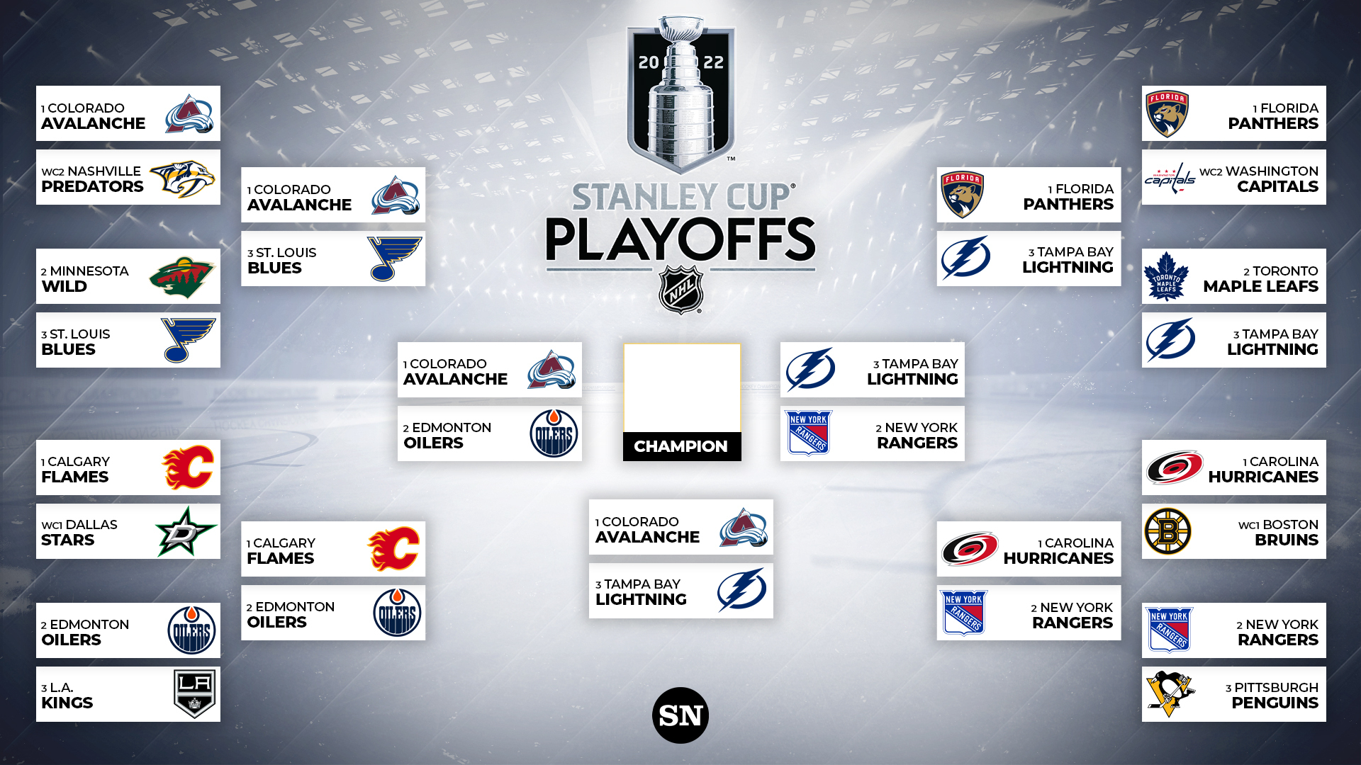 NHL Playoffs: Key Insights Into First-Round Matchups NHL Playoffs: Key Insights Into First-Round Matchups