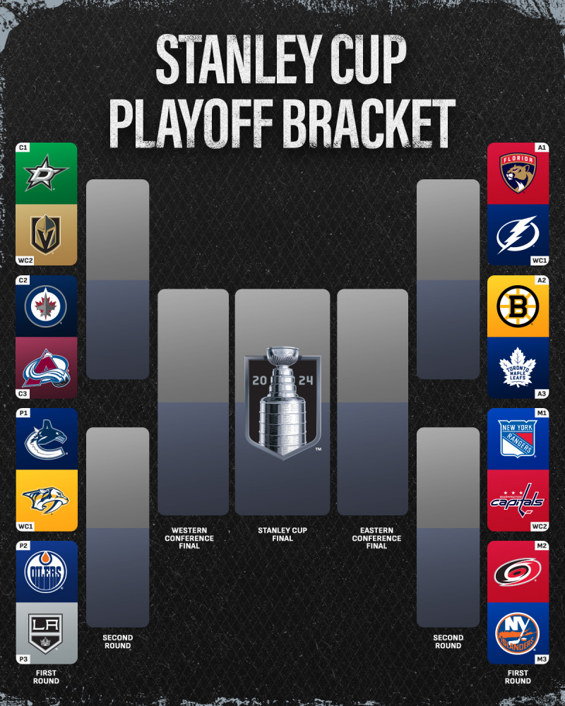 NHL Playoffs: Showdown Saturday Standings And Key Matchups NHL Playoffs: Showdown Saturday Standings And Key Matchups
