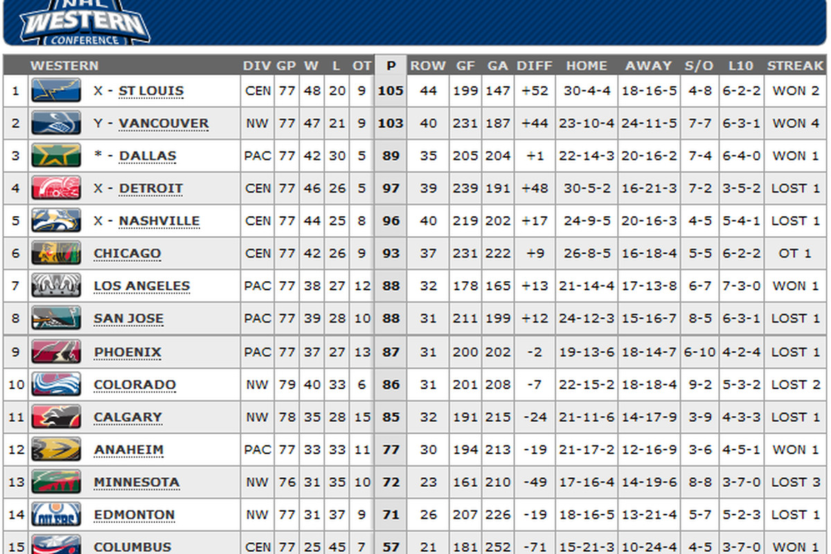 NHL Standings Update: Key Games To Watch On Showdown Saturday NHL Standings Update: Key Games To Watch On Showdown Saturday