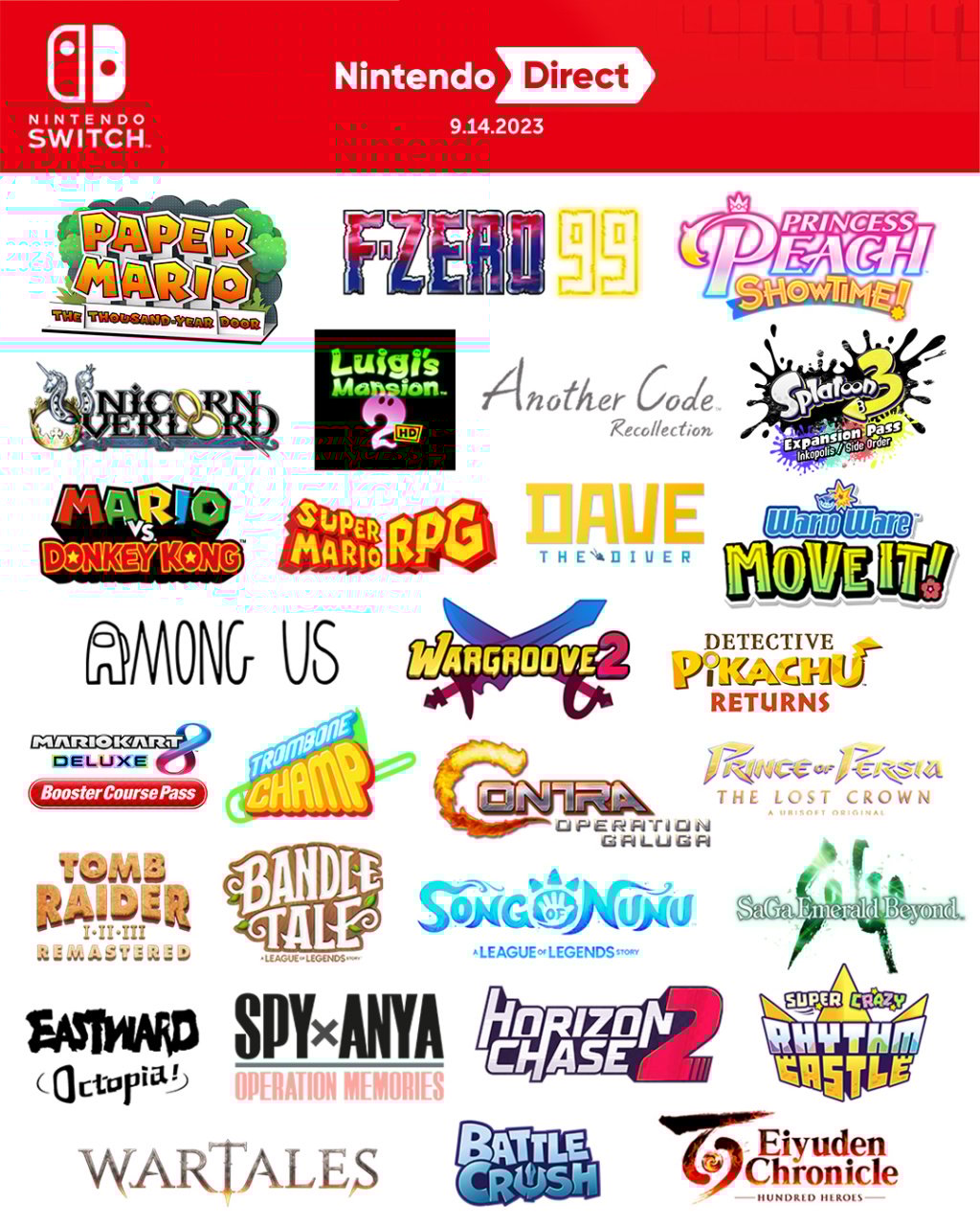 Nintendo Direct March 2025: Predicted PS5 And PS4 Game Announcements Nintendo Direct March 2025: Predicted PS5 And PS4 Game Announcements