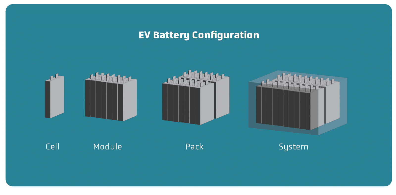 Nissan-Ford Collaboration: A New Chapter In EV Battery Production Nissan-Ford Collaboration: A New Chapter In EV Battery Production
