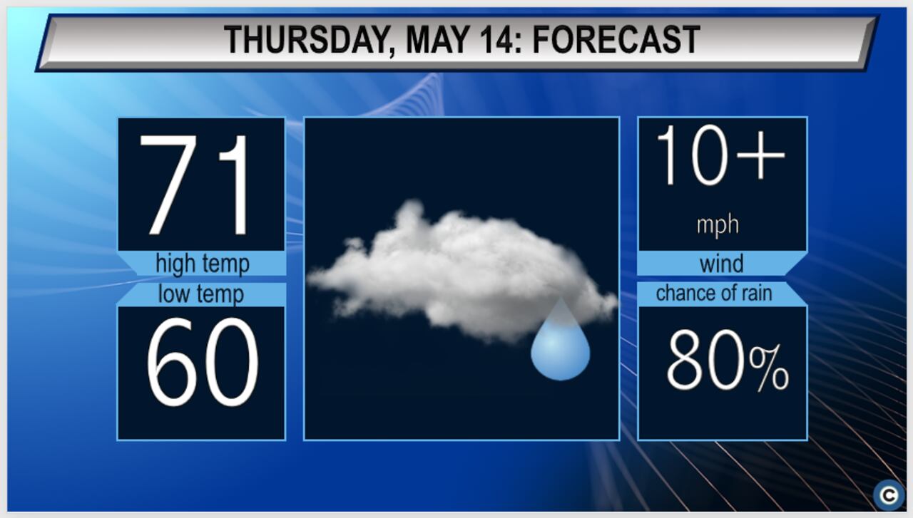 Northeast Ohio Weather Alert: Showers And Thunderstorms Incoming Northeast Ohio Weather Alert: Showers And Thunderstorms Incoming