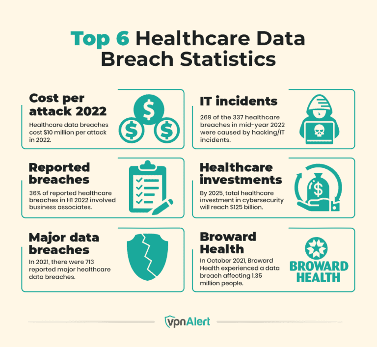 Nottingham Hospital Data Breach: Over 90 NHS Staff Accessed Victim Records Nottingham Hospital Data Breach: Over 90 NHS Staff Accessed Victim Records