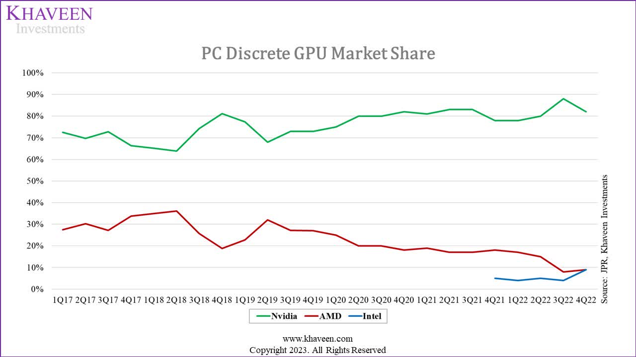 Nvidia Growth Outlook: Positive Despite China's Economic Headwinds Nvidia Growth Outlook: Positive Despite China's Economic Headwinds