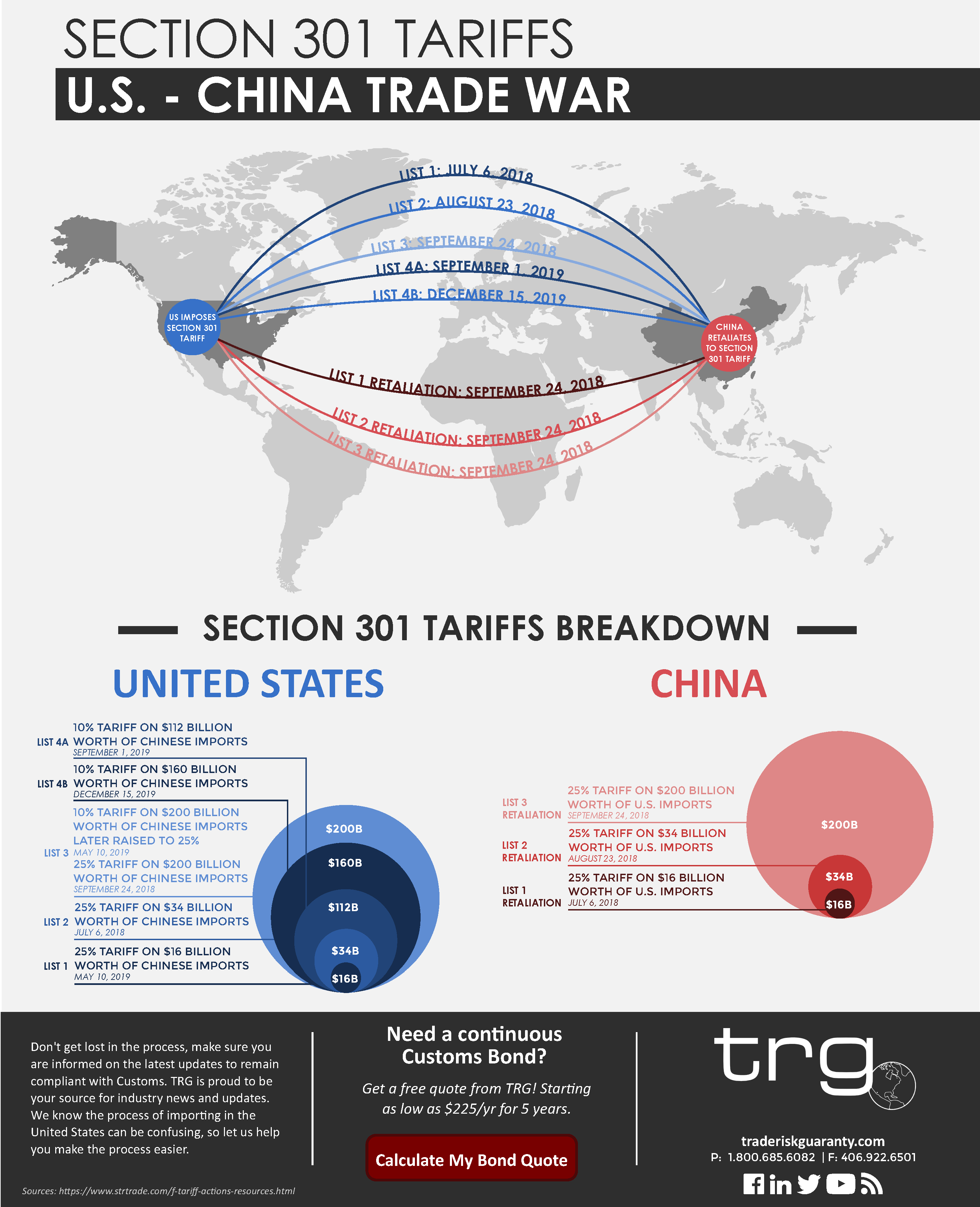 Nvidia's Concerns: Beyond The China Trade War Nvidia's Concerns: Beyond The China Trade War