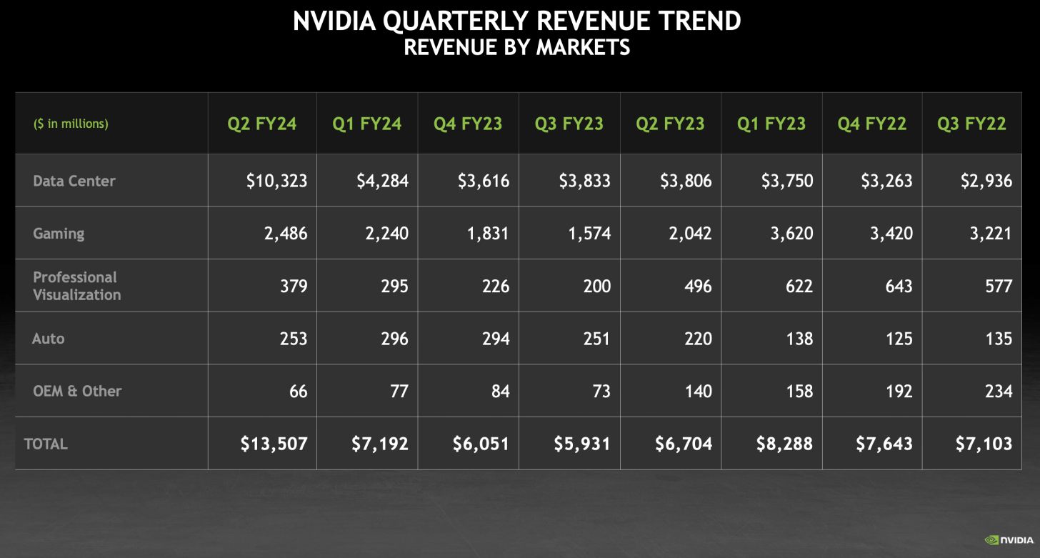 Nvidia's Q[Quarter] Earnings And Future Outlook: China's Impact Considered