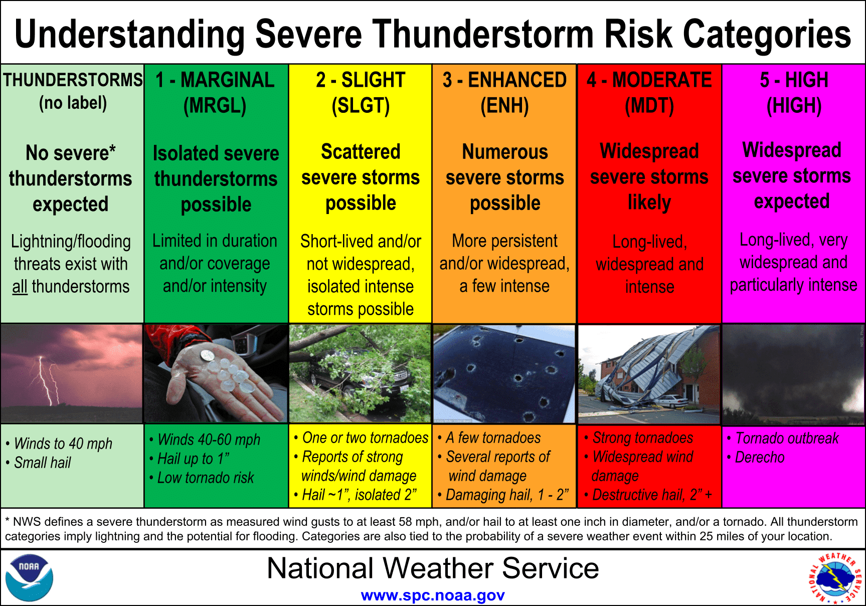 NWS Tulsa: Near-Blizzard Conditions And Severe Weather Impacts NWS Tulsa: Near-Blizzard Conditions And Severe Weather Impacts