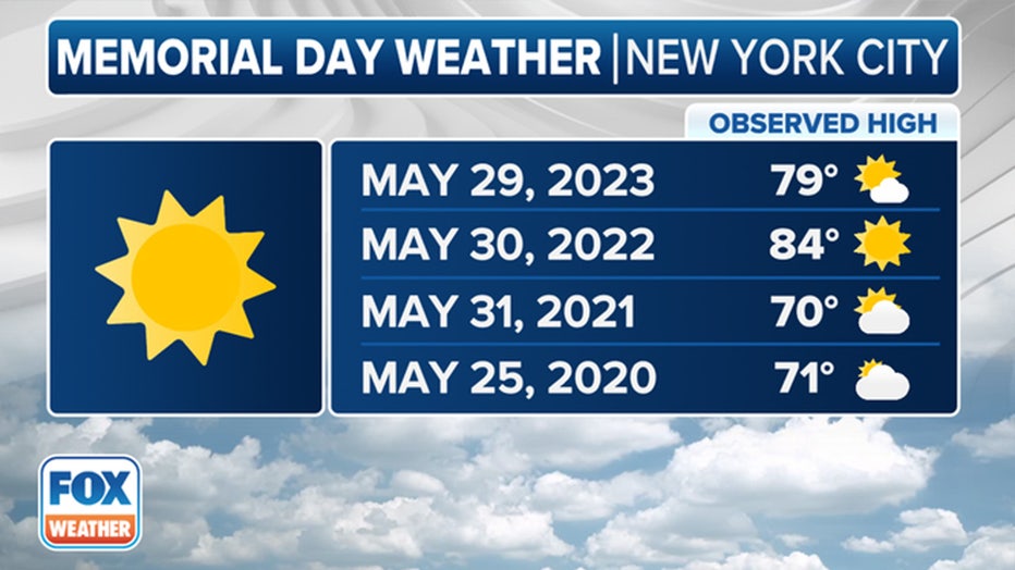 NYC Memorial Day Weekend Weather: Will It Rain? NYC Memorial Day Weekend Weather: Will It Rain?