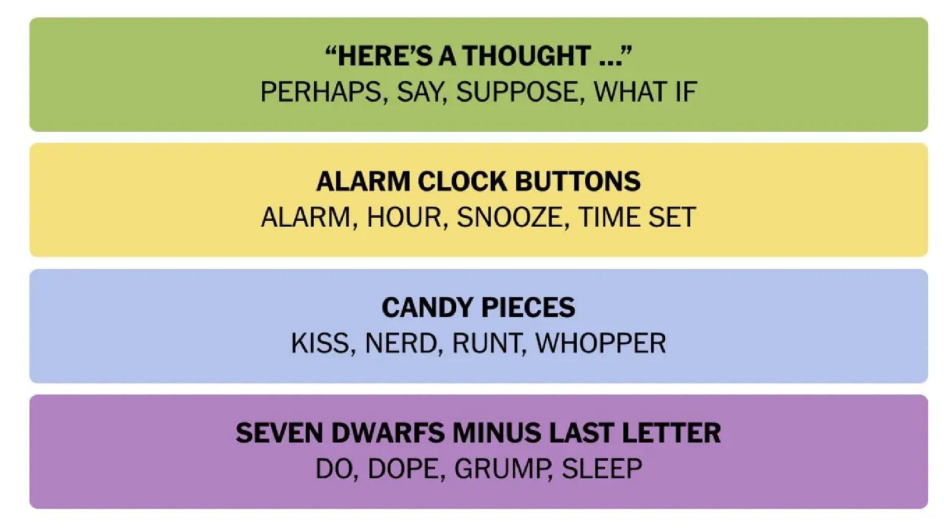 NYT Connections Game: Hints And Answers For April 29th, Puzzle 688 NYT Connections Game: Hints And Answers For April 29th, Puzzle 688