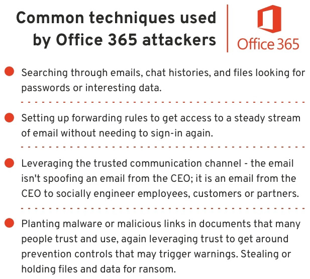 Office 365 Exec Inbox Breaches Net Millions For Crook, FBI Says Office 365 Exec Inbox Breaches Net Millions For Crook, FBI Says