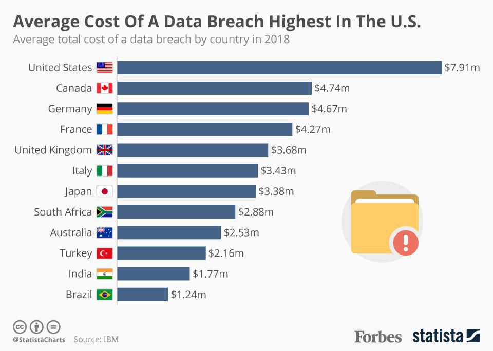Office365 Data Breach: Millions In Losses Reported, Suspect Arrested Office365 Data Breach: Millions In Losses Reported, Suspect Arrested