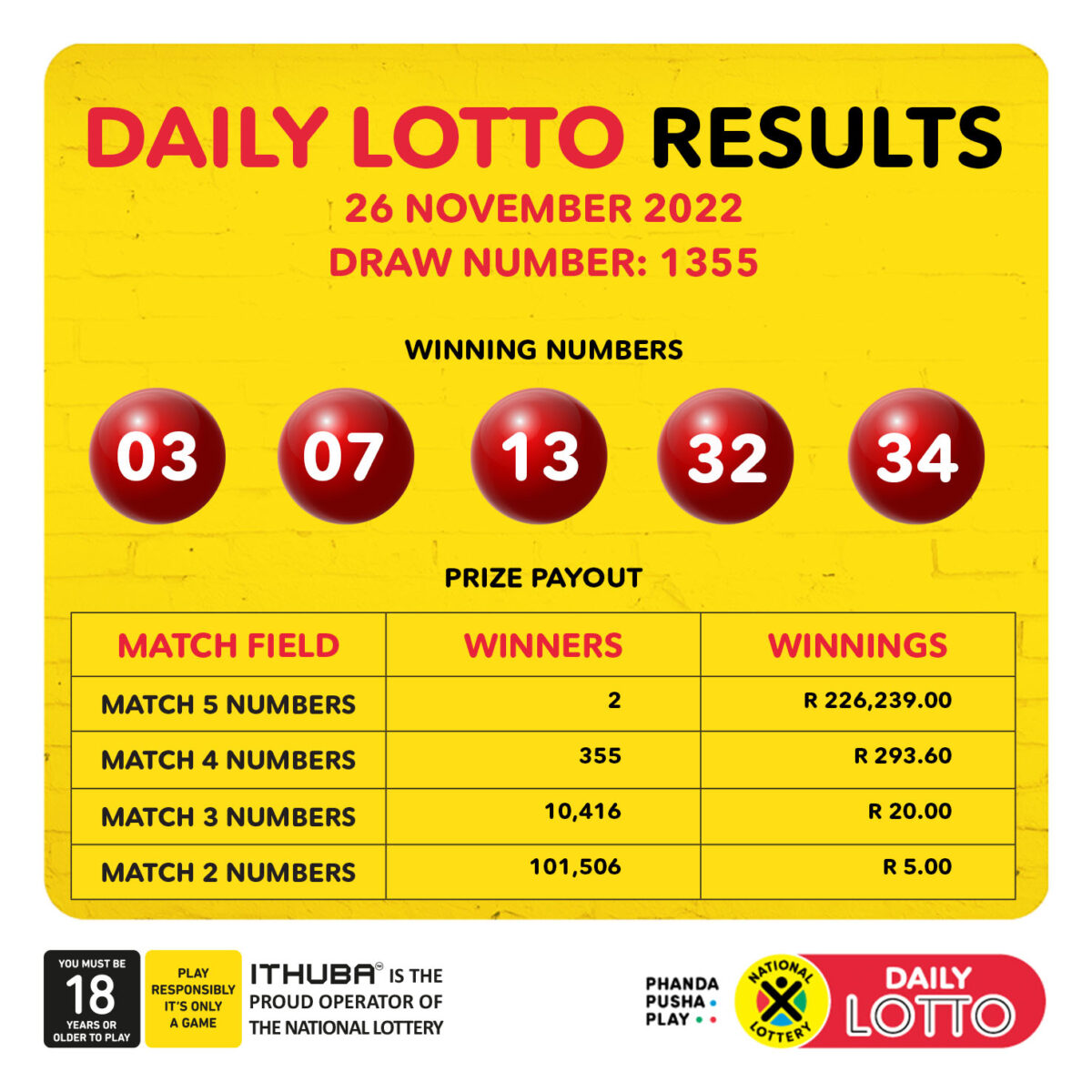 Official Lotto And Lotto Plus Results - April 12, 2025 Official Lotto And Lotto Plus Results - April 12, 2025