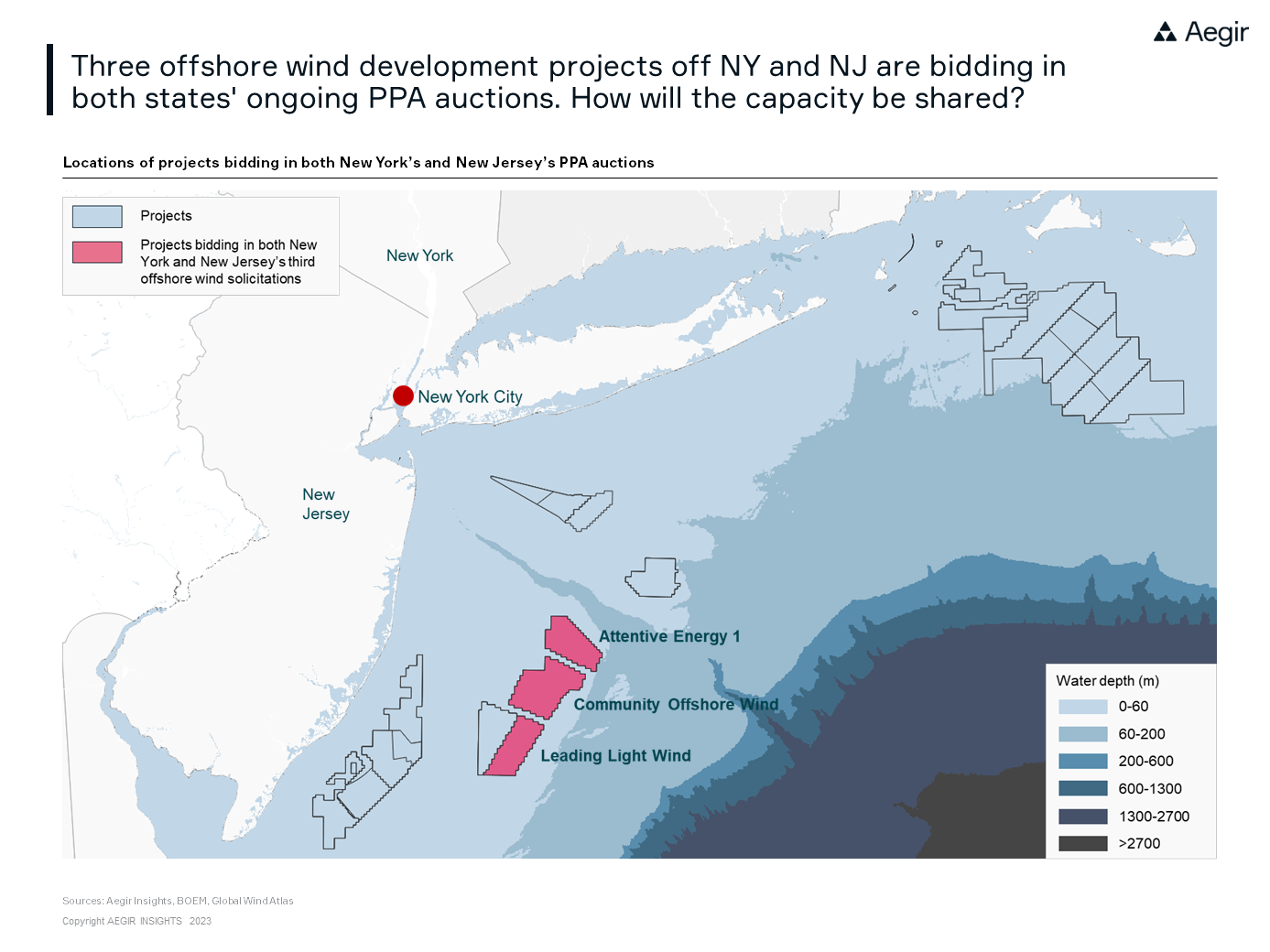 Offshore Wind: A Costly Gamble For Energy Firms? Offshore Wind: A Costly Gamble For Energy Firms?