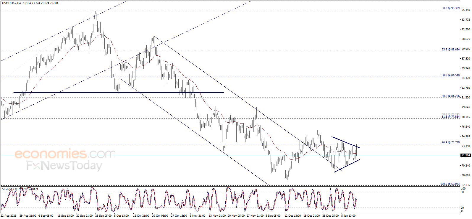 Oil Price Analysis And Market News For May 16, 2024 Oil Price Analysis And Market News For May 16, 2024