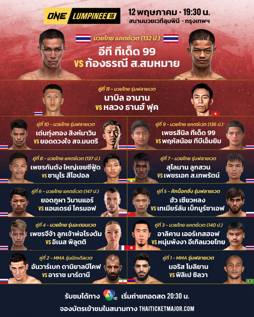 ดูมวยสด ONE ลุมพินี 98 วันนี้ 28 ก.พ. 68: ช่องทางการรับชมถ่ายทอดสด ดูมวยสด ONE ลุมพินี 98 วันนี้ 28 ก.พ. 68: ช่องทางการรับชมถ่ายทอดสด