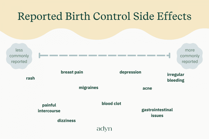 Ontario And Canada Recall: Important Information On Dressings And Birth Control Pills Ontario And Canada Recall: Important Information On Dressings And Birth Control Pills