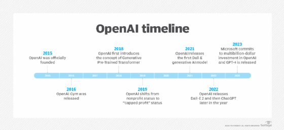 OpenAI's Advancements In Voice Assistant Development: A 2024 Update OpenAI's Advancements In Voice Assistant Development: A 2024 Update