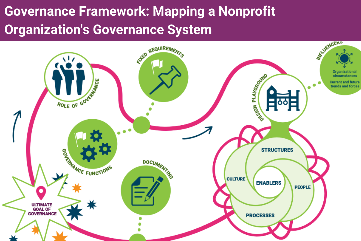 OpenAI's Continued Nonprofit Governance: Implications And Analysis OpenAI's Continued Nonprofit Governance: Implications And Analysis
