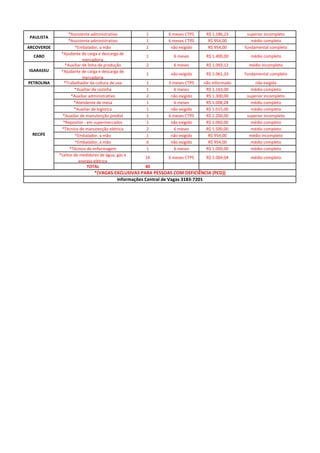 Oportunidades De Emprego Em Petrolina: 111 Vagas Hoje (02/Ago) Oportunidades De Emprego Em Petrolina: 111 Vagas Hoje (02/Ago)