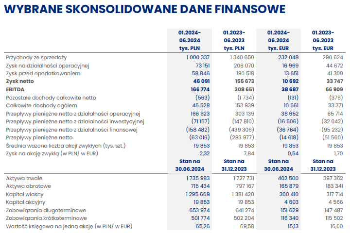 Opóźnienia I Podwyżki Kosztów Flagowej Inwestycji PCC? Opóźnienia I Podwyżki Kosztów Flagowej Inwestycji PCC?