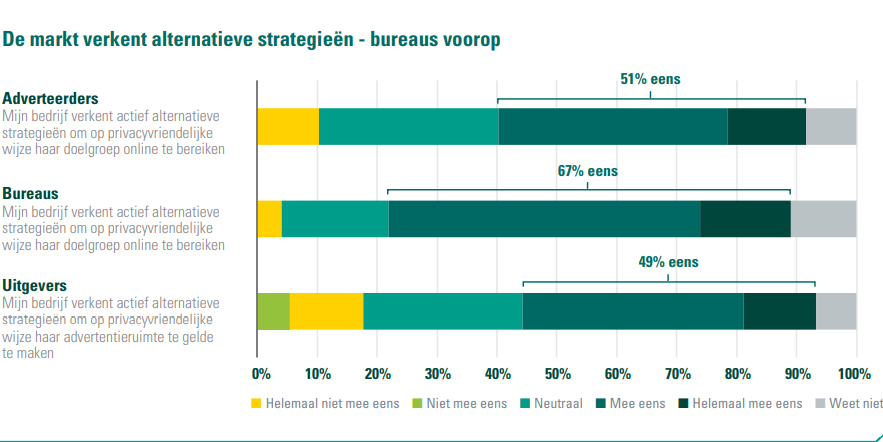 Optimalisatie Van Uw Kamerbrief Verkoopprogramma Voor ABN AMRO Certificaten Optimalisatie Van Uw Kamerbrief Verkoopprogramma Voor ABN AMRO Certificaten
