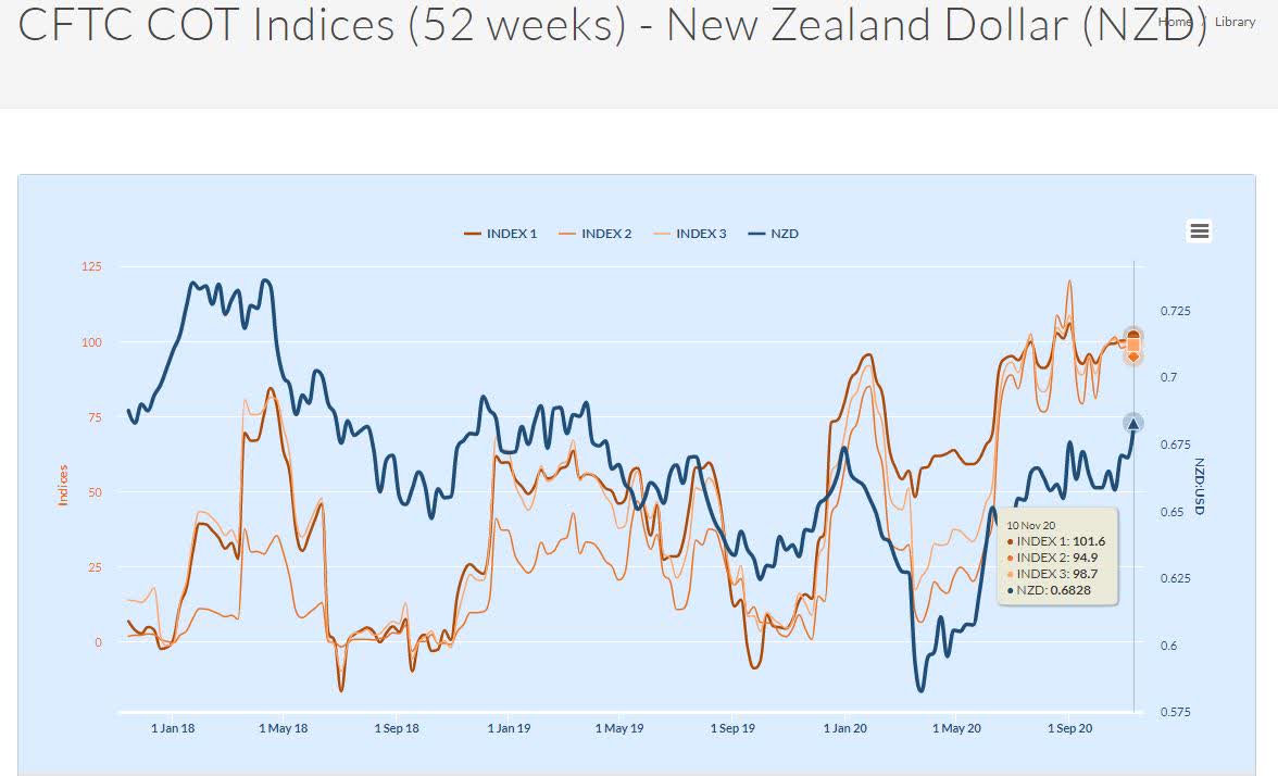Option Market Signals Aussie Dollar Strength Against New Zealand Dollar Option Market Signals Aussie Dollar Strength Against New Zealand Dollar