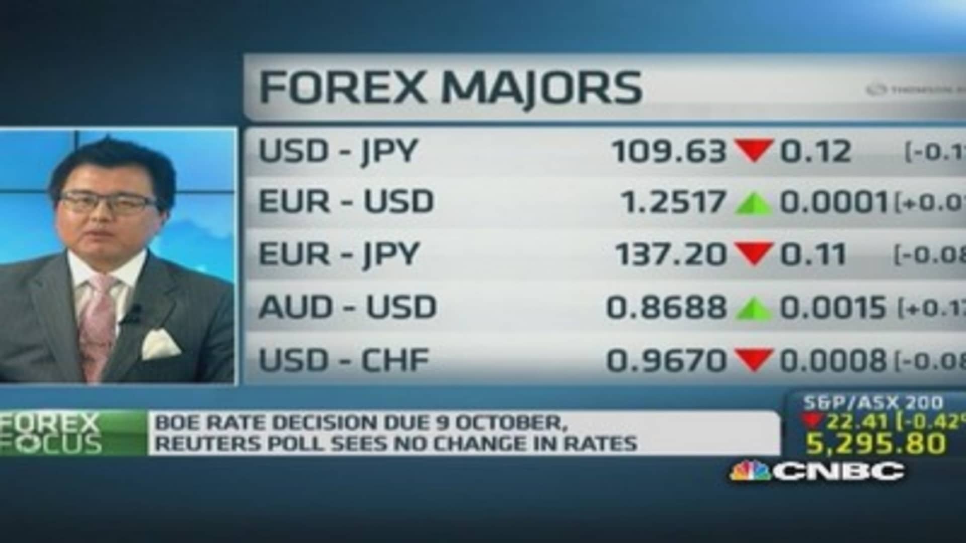 Option Traders Favor Aussie Dollar Over Kiwi Amid Easing Trade Tensions Option Traders Favor Aussie Dollar Over Kiwi Amid Easing Trade Tensions