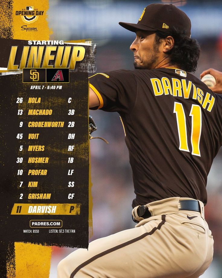 Padres' 2025 Home Opener:  A Look At The San Diego Lineup