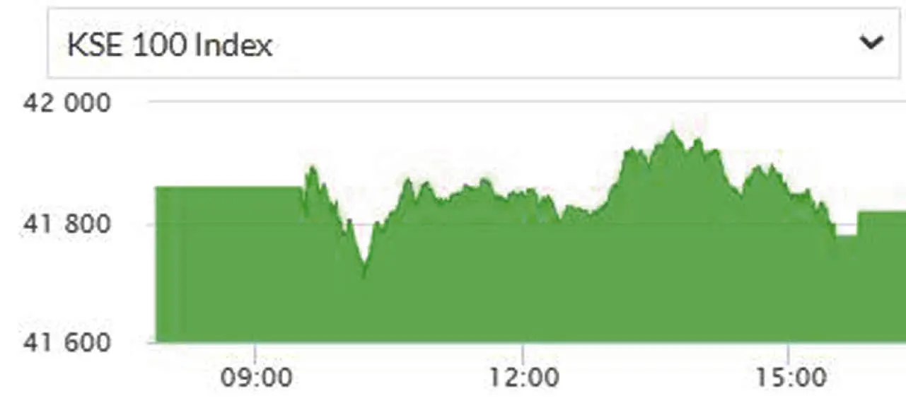 Pakistan Stock Exchange Outage Amidst Market Volatility And Rising Tensions Pakistan Stock Exchange Outage Amidst Market Volatility And Rising Tensions