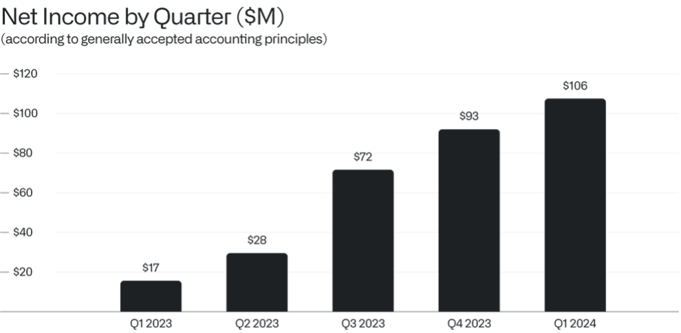 Palantir Stock: Analyzing Q1 2024 Government And Commercial Business Trends Palantir Stock: Analyzing Q1 2024 Government And Commercial Business Trends