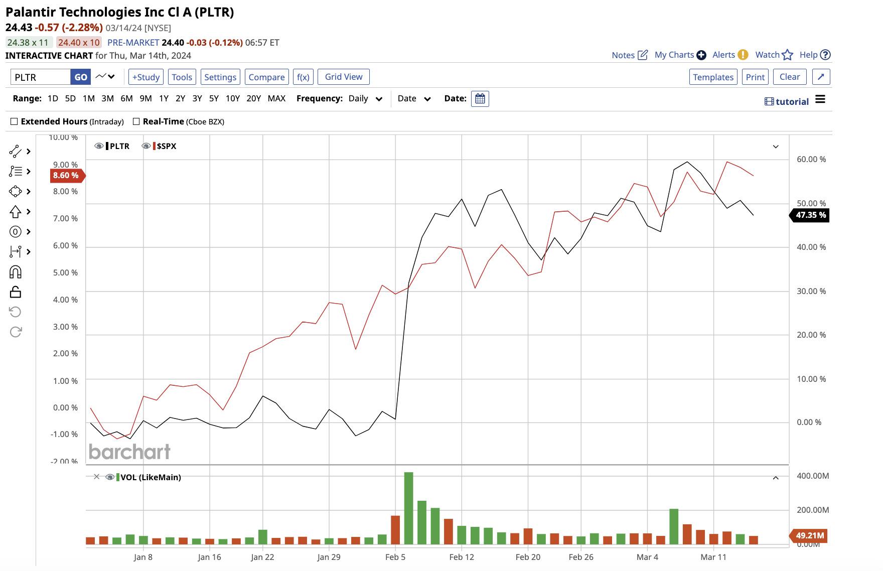 Palantir Stock: Analyzing The 30% Decline And Future Potential Palantir Stock: Analyzing The 30% Decline And Future Potential