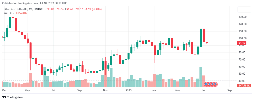 Palantir Stock Forecast Revised: A Deep Dive Into The Market Upswing Palantir Stock Forecast Revised: A Deep Dive Into The Market Upswing