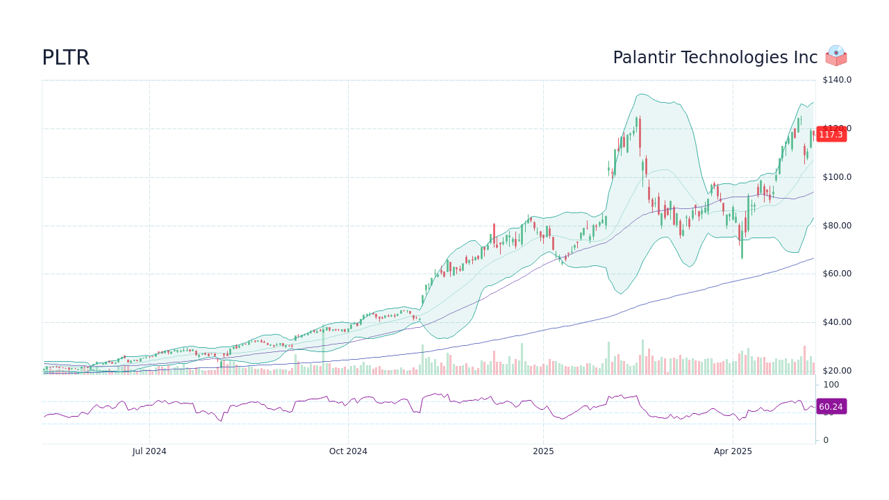 Palantir Stock Prediction: Top 2 Alternatives For Higher Returns (3-Year Outlook) Palantir Stock Prediction: Top 2 Alternatives For Higher Returns (3-Year Outlook)