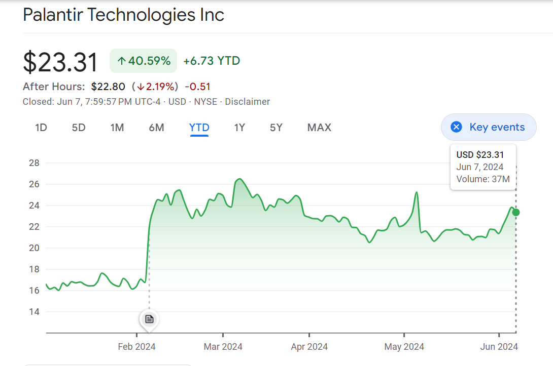 Palantir Stock Price Surge: Analyst Predictions And Future Outlook Palantir Stock Price Surge: Analyst Predictions And Future Outlook