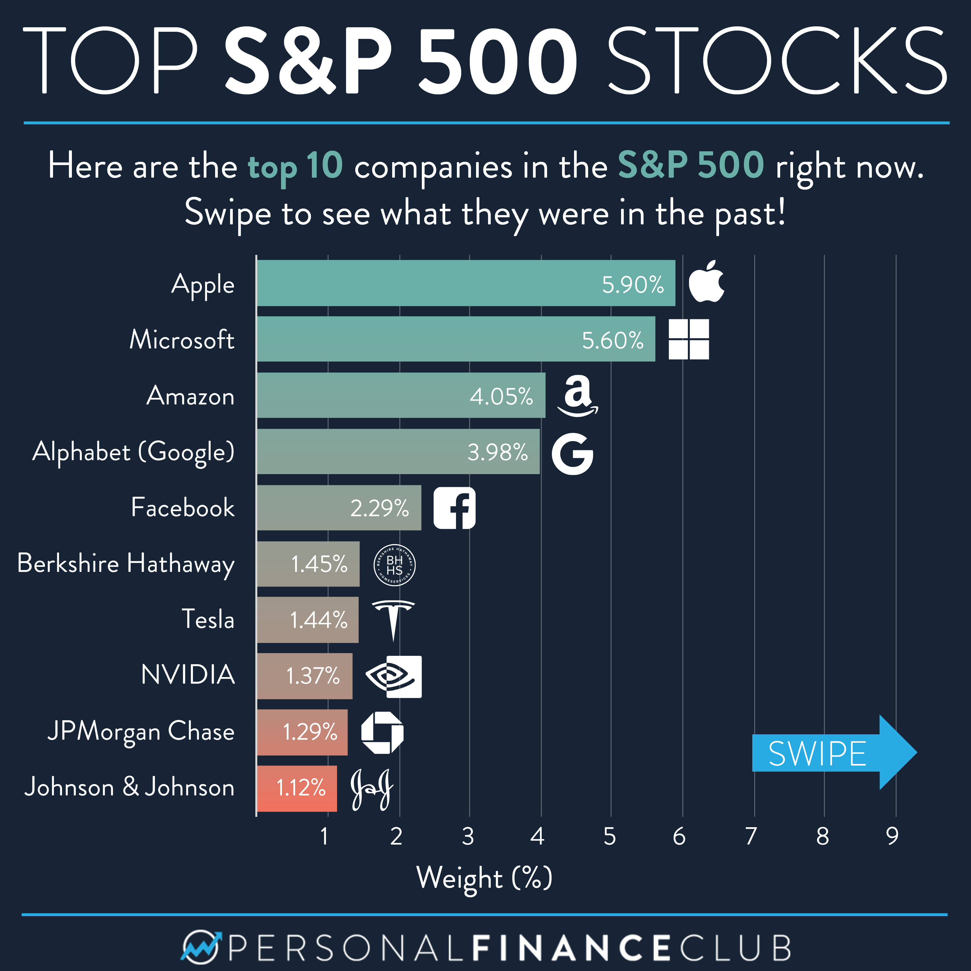 Palantir Vs. The Competition: Predicting Top Performing Stocks In 3 Years Palantir Vs. The Competition: Predicting Top Performing Stocks In 3 Years